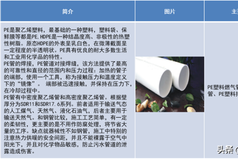 管材主要分类及简介