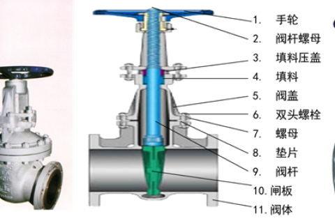 闸阀的分类、安装、应用