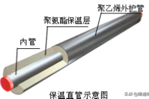 保温管技术应用
