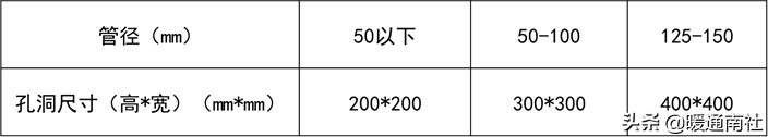 给水管道明装、暗装敷设详解