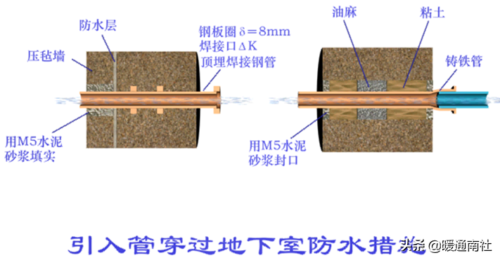 给水管道明装、暗装敷设详解