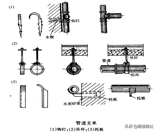 给水管道明装、暗装敷设详解