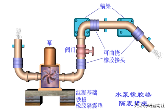 给水管道明装、暗装敷设详解