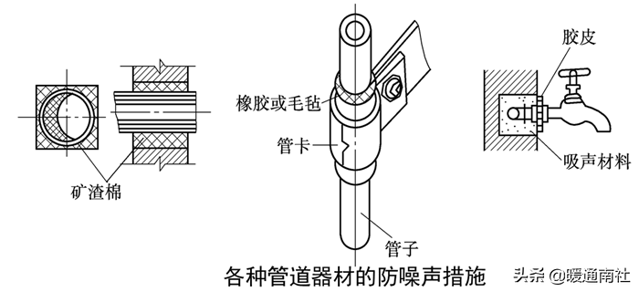 给水管道明装、暗装敷设详解