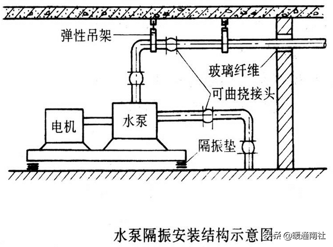 给水管道明装、暗装敷设详解