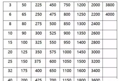 管道基本概念及分类