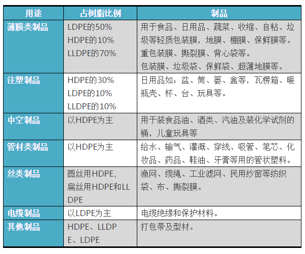 你知道HDPE、LDPE、LLDPE、UHMWPE它们的区别是什么吗？