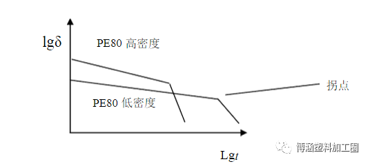 聚乙烯（PE）双壁波纹管生产技术详解