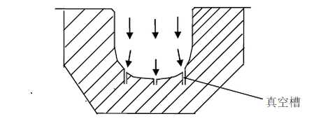 聚乙烯（PE）双壁波纹管生产技术详解